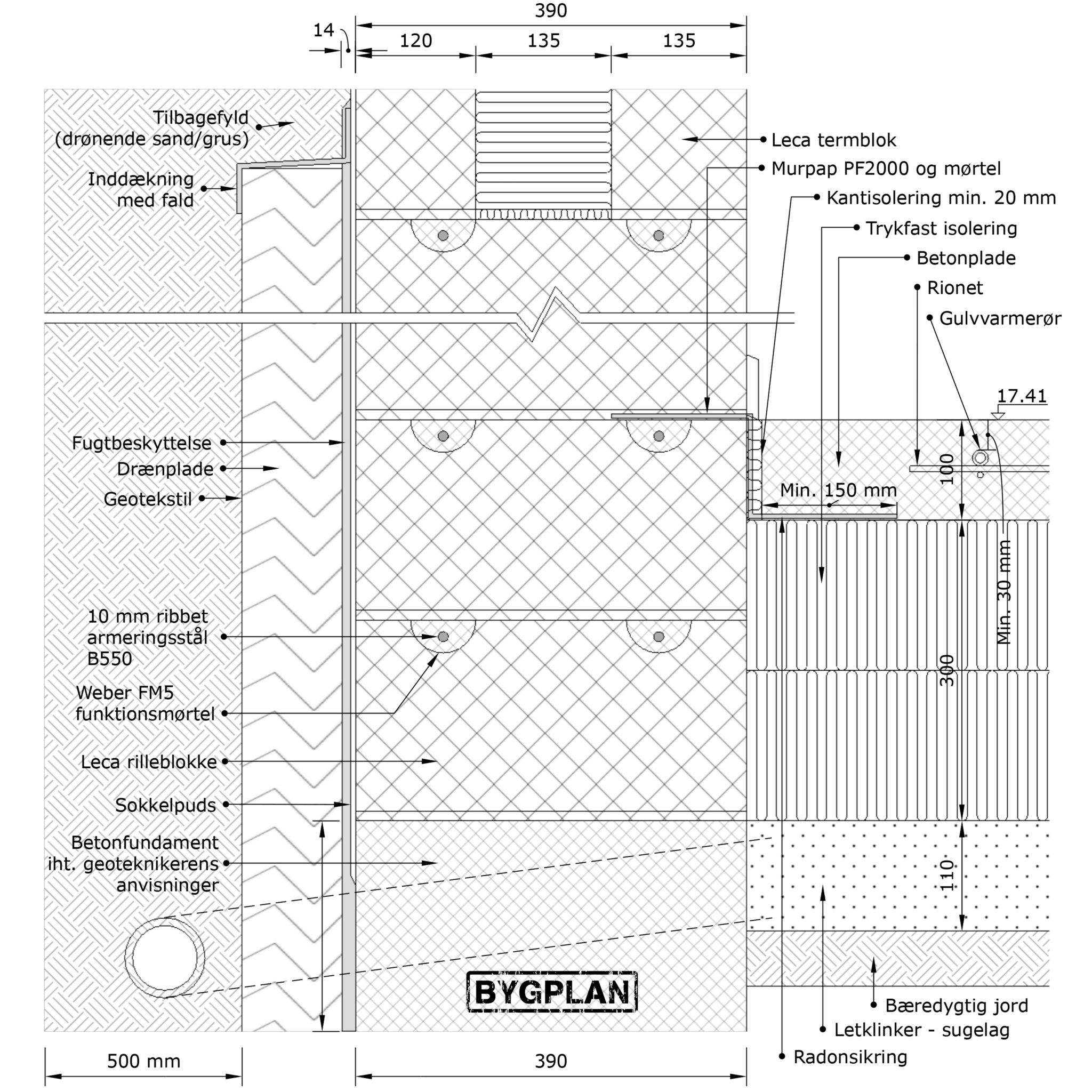 YDELSER – Bygplan